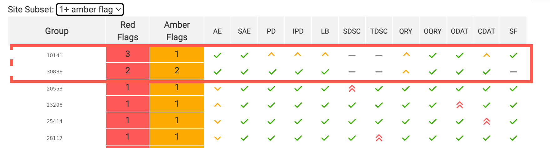 Site flags comparison