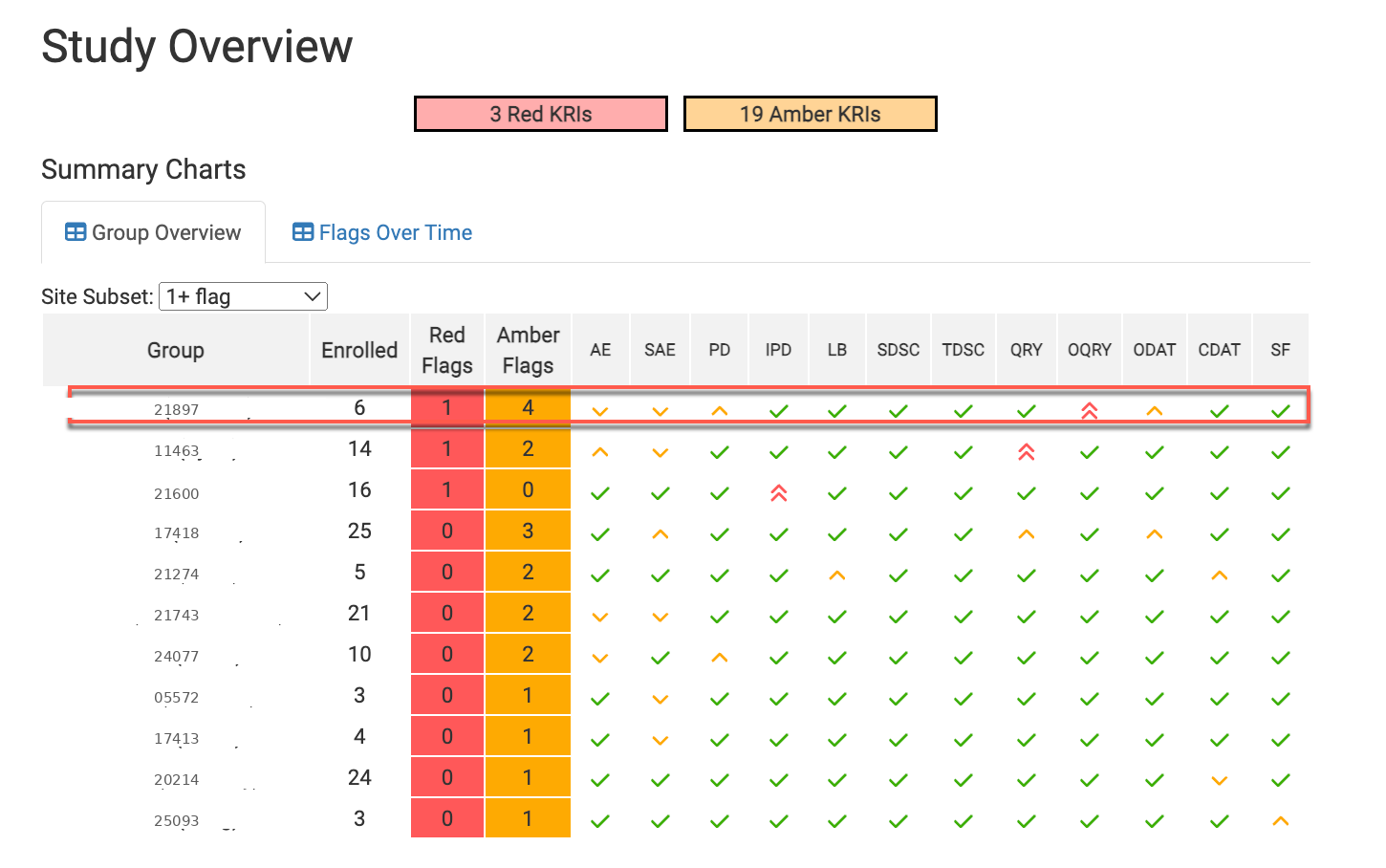 Site with multiple flags