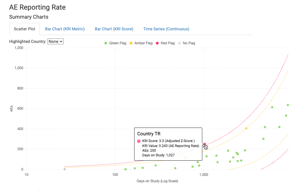 AE rate country scatter plot
