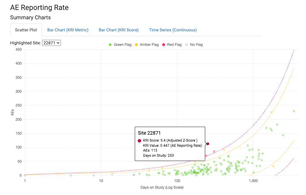 AE rate site scatter plot