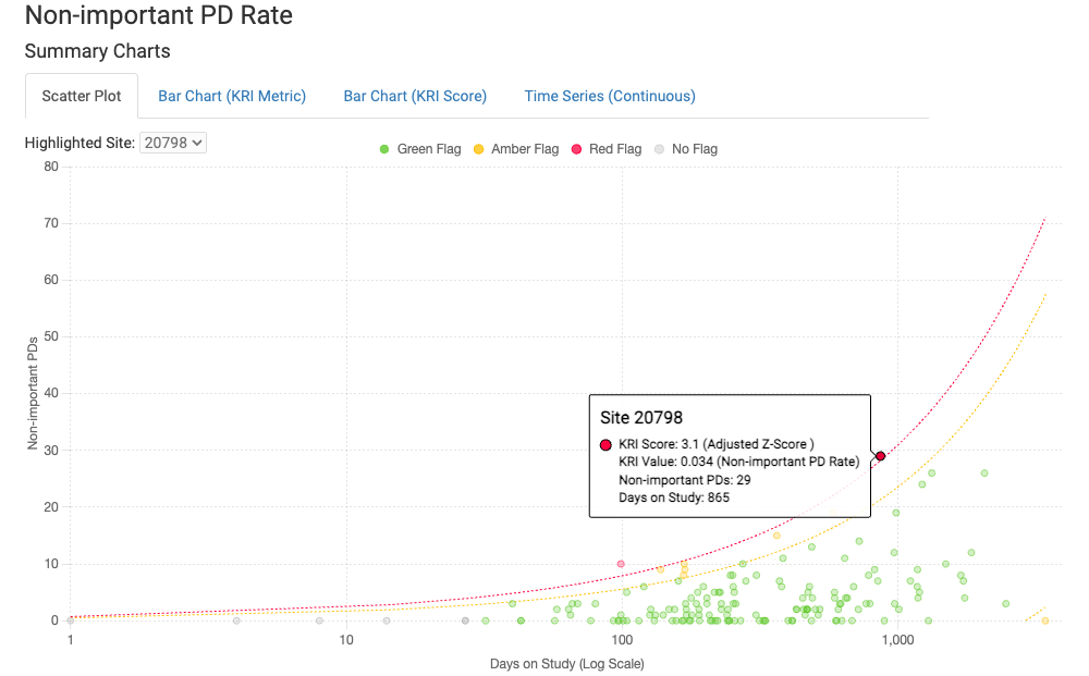 Non-IPD rate scatter plot