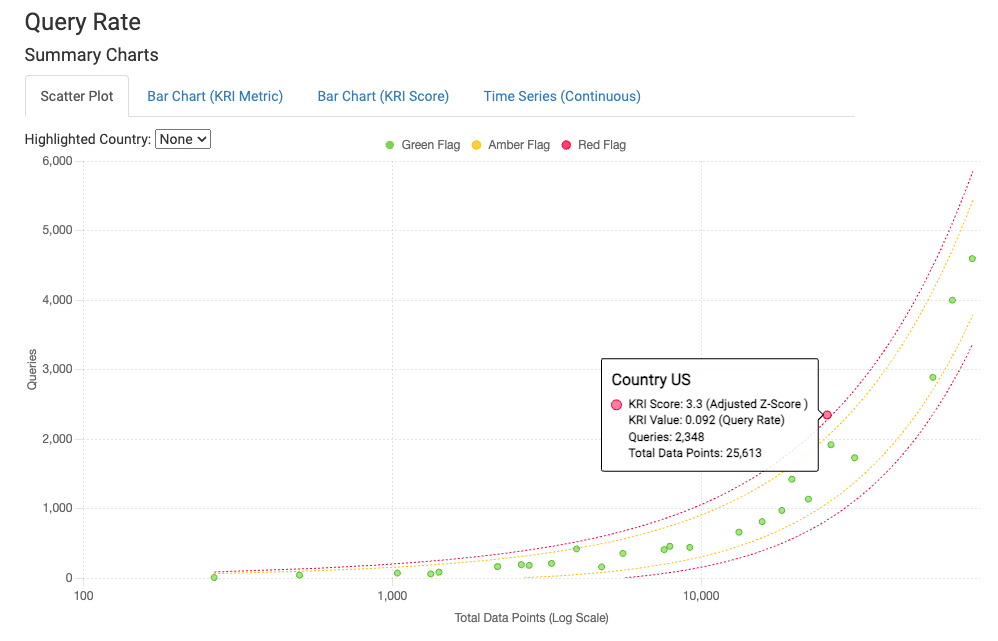 Query rate country scatter plot