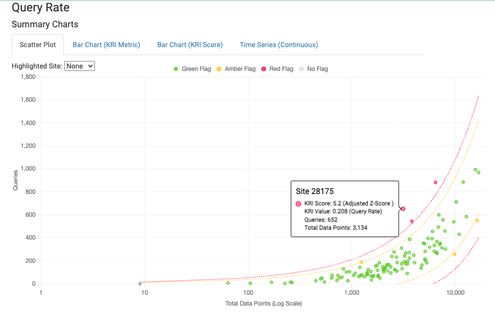 Query rate site drill-down