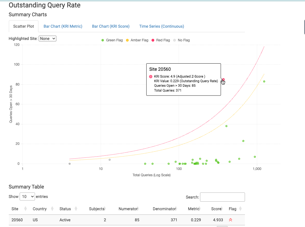 Delayed query resolution scatter plot
