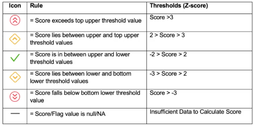 KRI threshold table