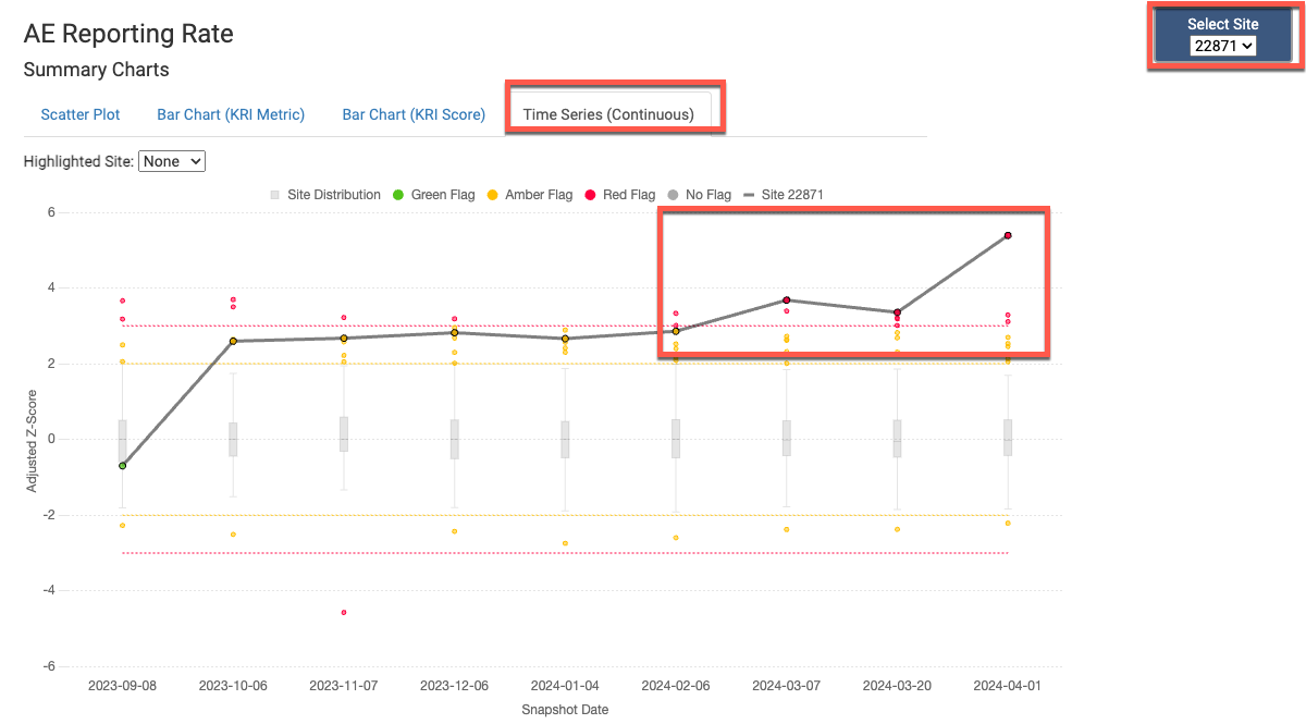Time series example
