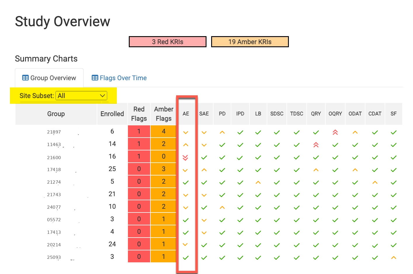 Study overview screenshot